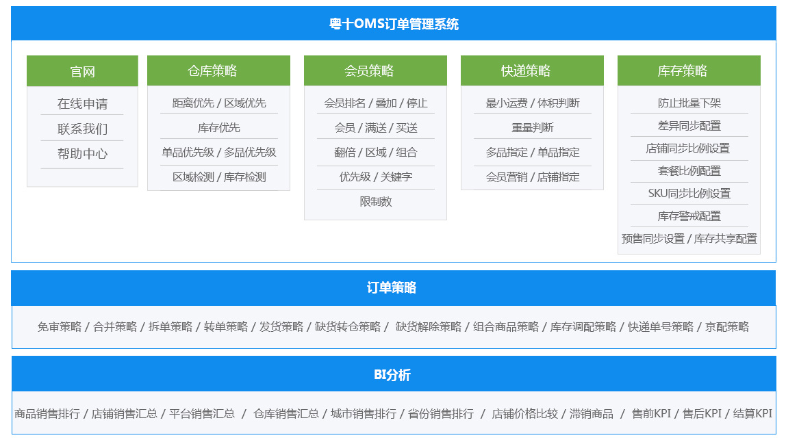 OMS訂單管理系統(tǒng)功能架構(gòu)