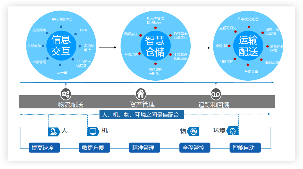 粵十冷庫(kù)管理系統(tǒng)作業(yè)全流程